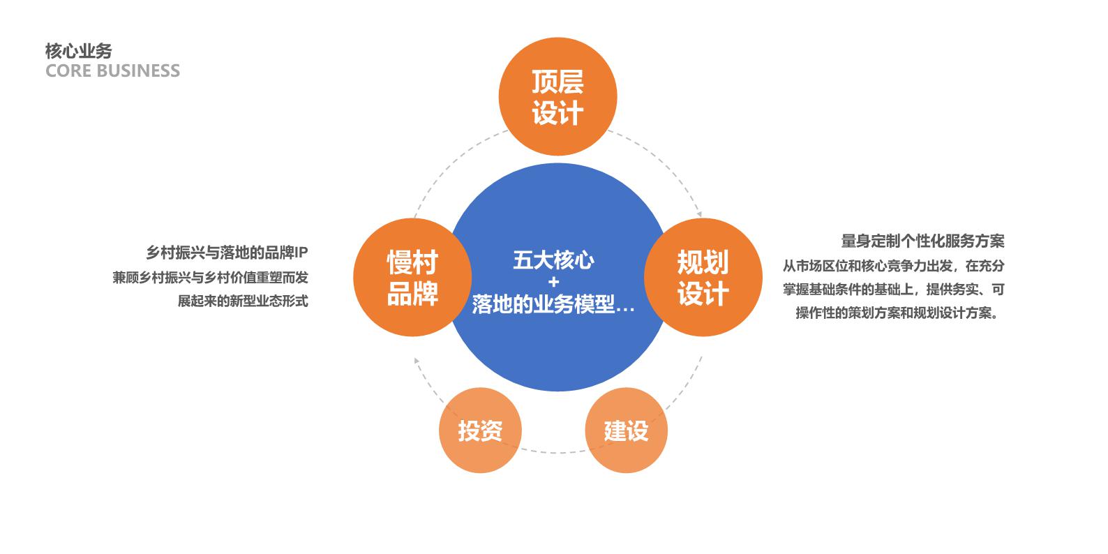 202301北京山海規(guī)劃設(shè)計(jì)有限公司宣傳冊(cè).page15.jpg